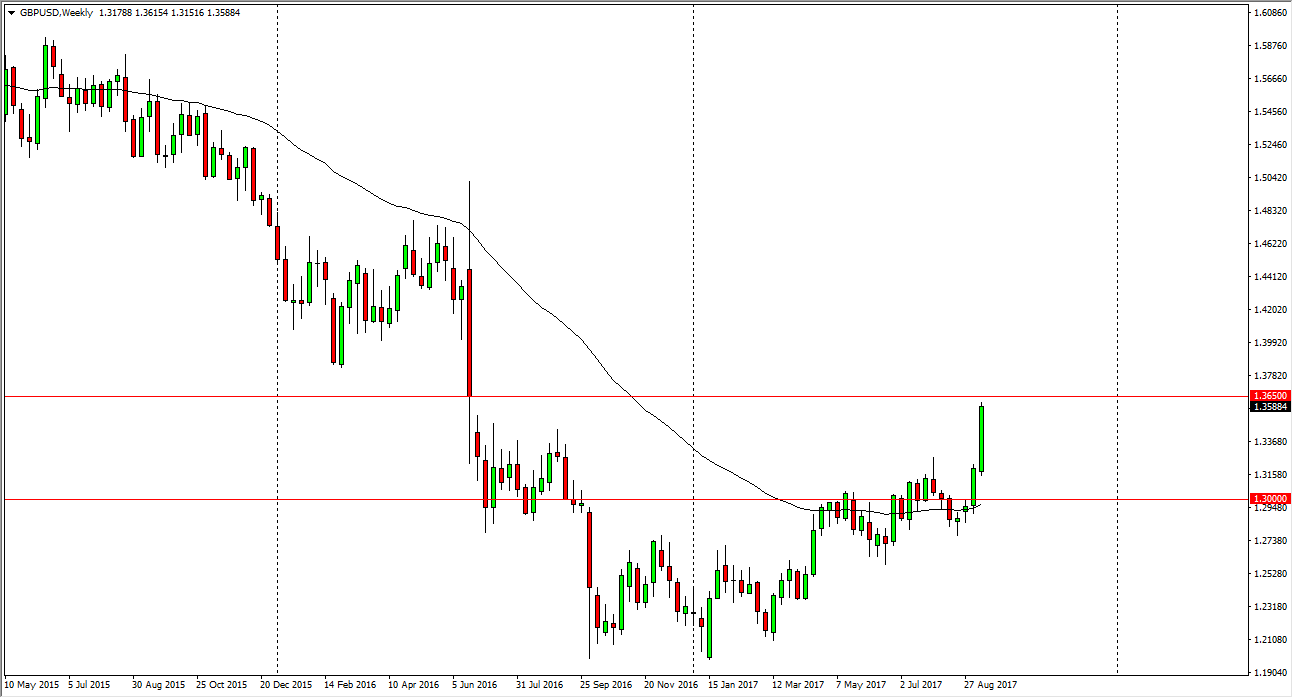 GBP/USD Weekly